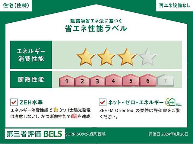 省エネ性能ラベル