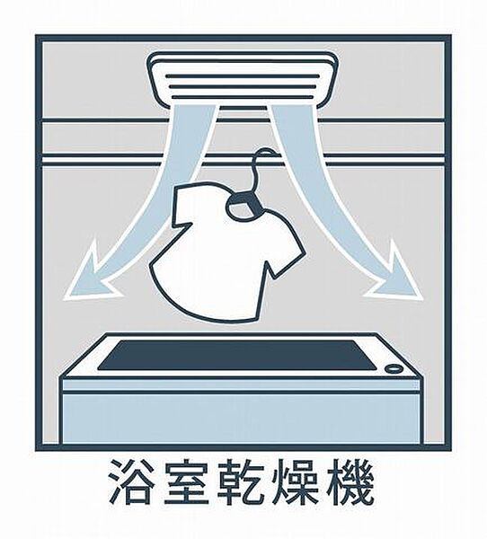 設備を拡大表示