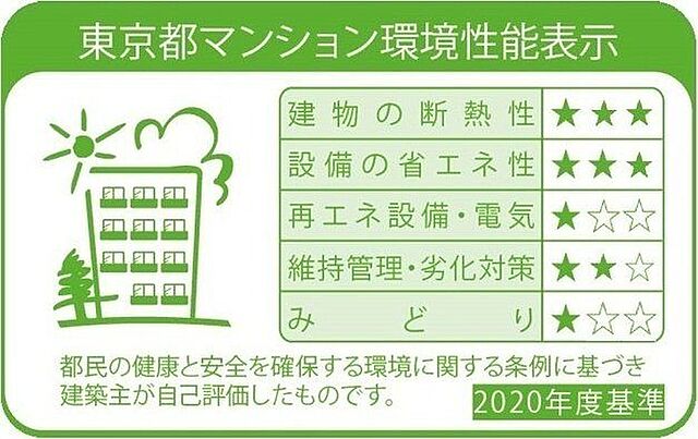 省エネ性能ラベル