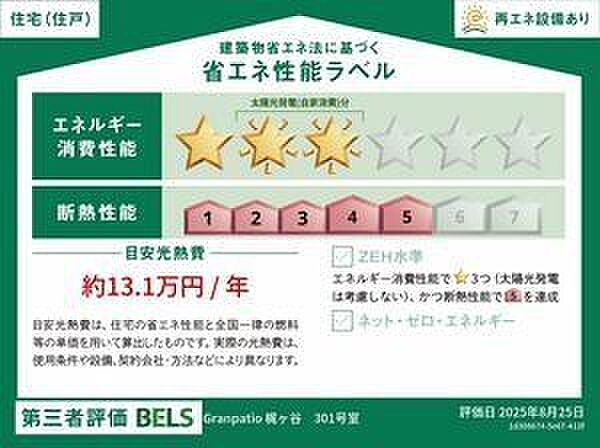 省エネ性能ラベル