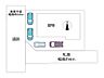 その他：【配置図】2つの道路に面しています。車は3台程度駐車可能です。※現況と異なる場合は現況を優先いたします。