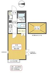 シシアシティ