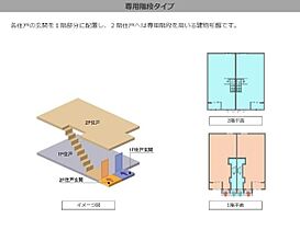 茨城県稲敷郡阿見町大字荒川本郷（賃貸アパート1LDK・1階・45.71㎡） その21