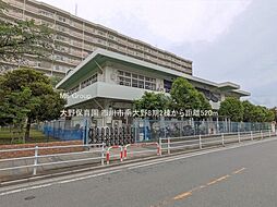 周辺施設の画像