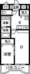 NNMマンションＢ