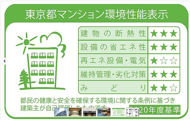 省エネ性能ラベル