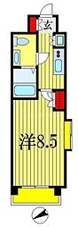 京成本線 船橋競馬場駅 徒歩2分