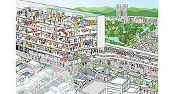 周辺施設の画像