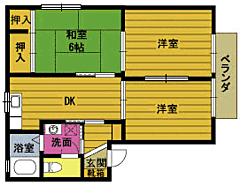 物件の間取り