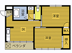 物件の間取り