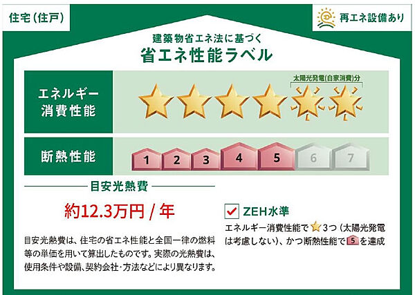 省エネ性能ラベル