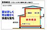 その他：天井・壁・床下に高性能断熱材を充填、室内側に防湿フィルム、外側に通気層を設け高次元の断熱構造を採用。「夏は涼しく、冬は暖かい」心地よい室温をキープ。冷暖房効率が高まり光熱費を削減。