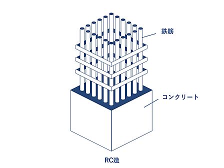 RC造・地下1階付14階建