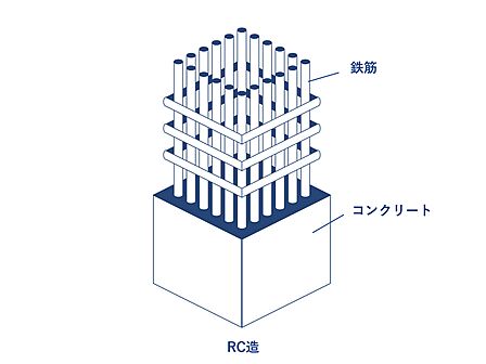 RC造・6階建