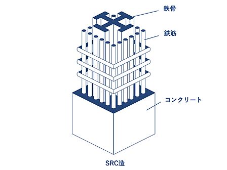 SRC造・14階建て地下1階