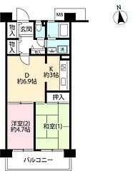 物件の間取り
