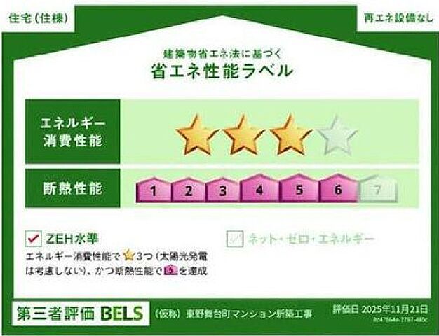 省エネ性能ラベル