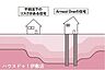 その他：地盤調査を外部機関に委託して実施し、その調査データに基づいて地盤改良(補強)工事を行います。