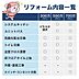 その他：【予算で選べる3プラン】部分リフォームから外壁塗装・スイッチ交換を含む内外装フルパッケージまで、ご要望に合わせて選べます！