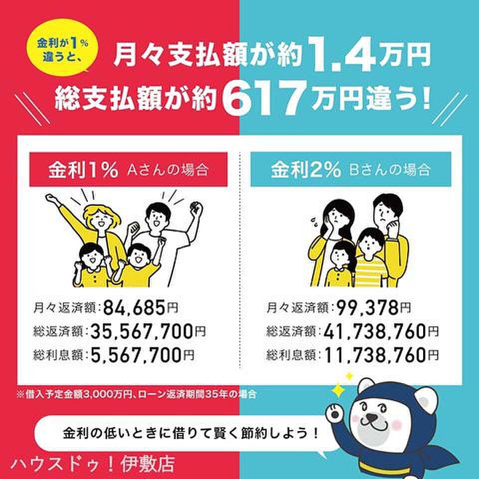 detached 鹿児島県日置市伊集院町麦生田