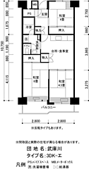 物件の間取り
