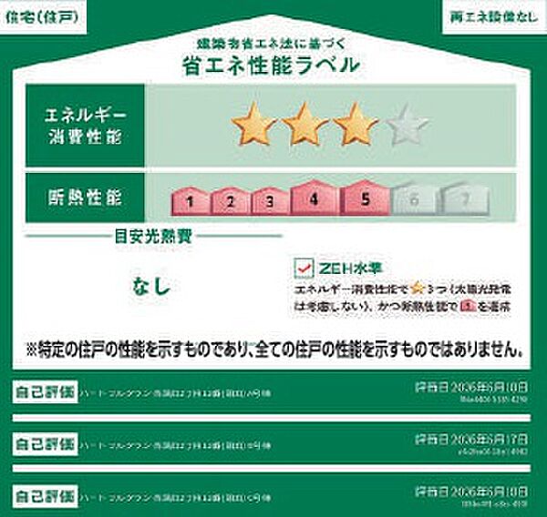 省エネ性能ラベル