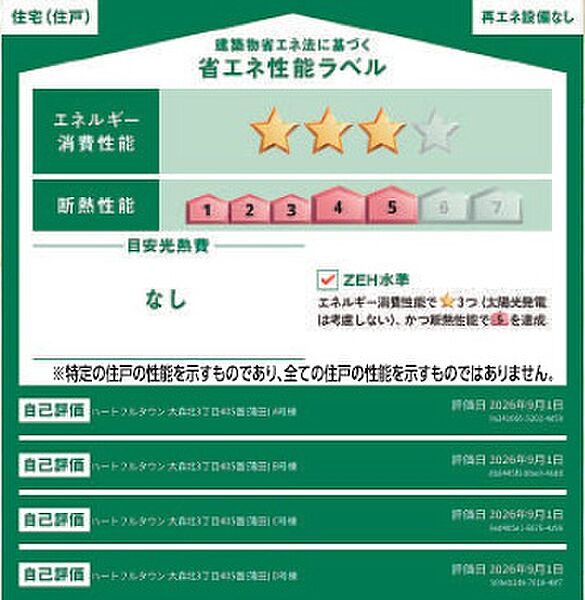 省エネ性能ラベル