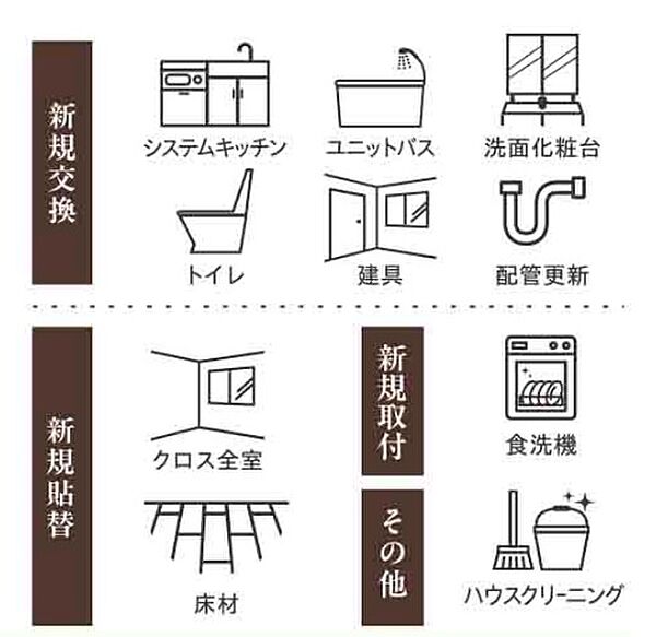その他を拡大表示