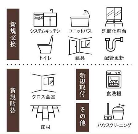 【設備関係】食洗器搭載致します。忙しい奥様の強い味方です。各設備も新品交換致します。