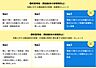 その他：安心の耐震等級3
