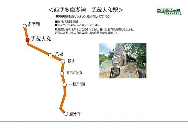その他 東大和市狭山5丁目