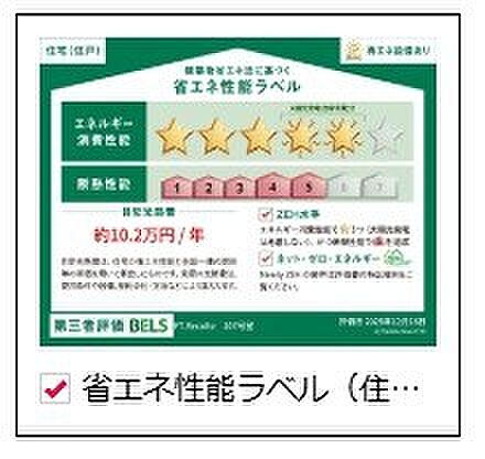 省エネ性能ラベル