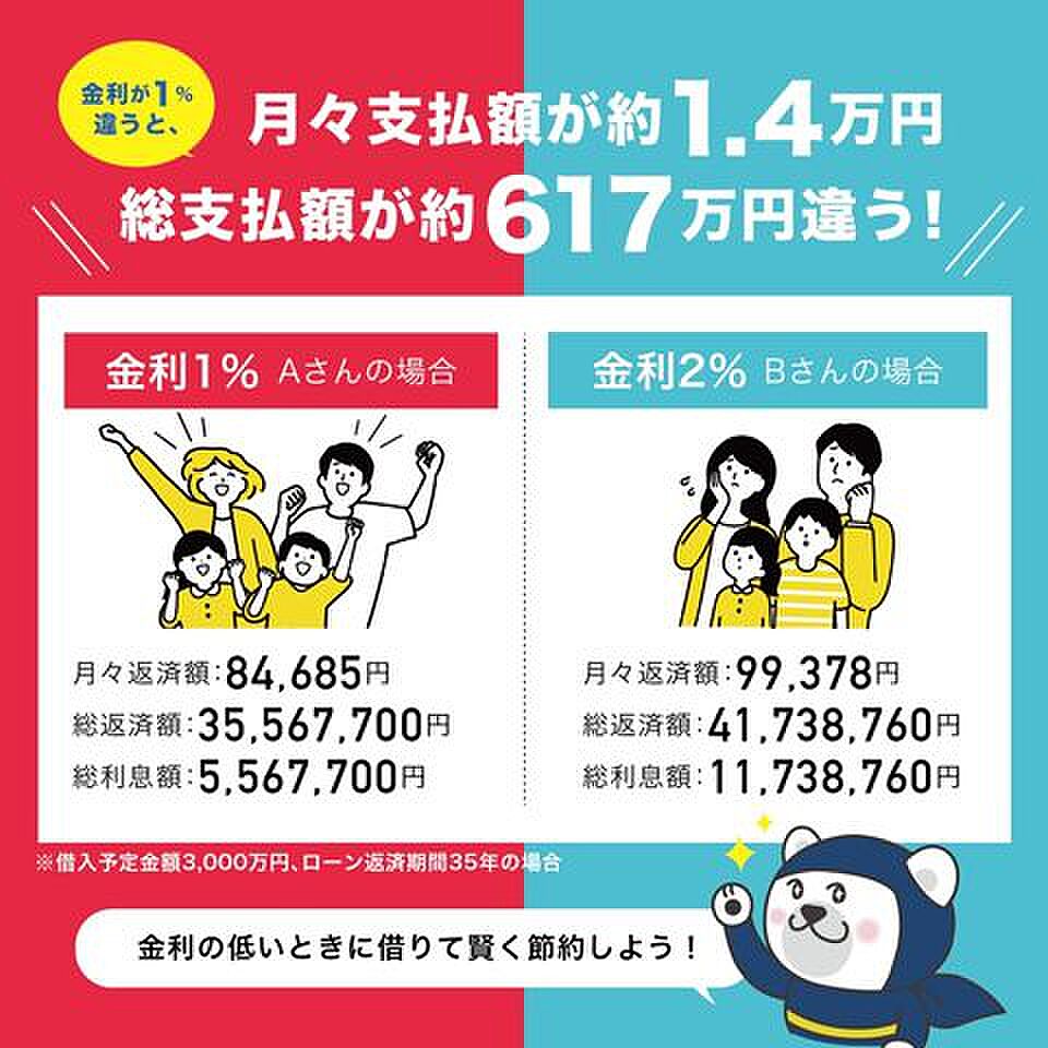 detached 鹿児島県鹿児島市平川町