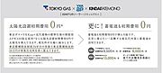 【IGNITURソーラー(フラットプラン)】YKKAP×東京ガス×近代建物が贈る太陽光発電と蓄電池無料設置！(※別途付帯する工事について追加工事費用がかかることもあります。詳細はお問合せください。)