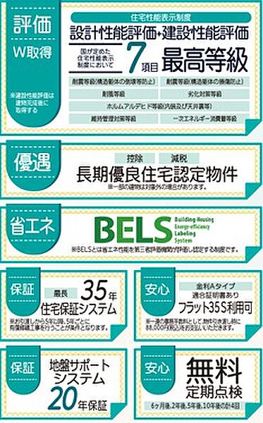 省エネ性能ラベル