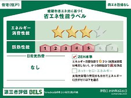 省エネ性能ラベル