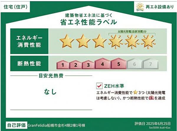 省エネ性能ラベル