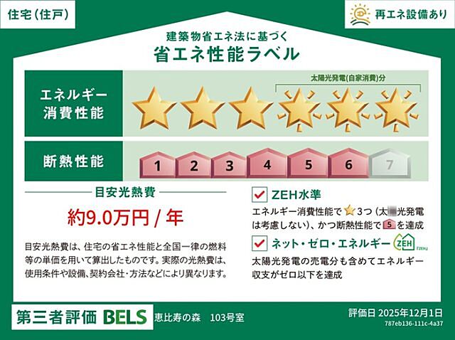 省エネ性能ラベル