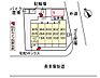 その他：見取り図です。