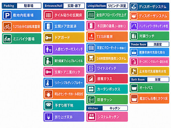 設備
