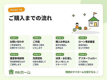 お問い合わせ・ご内覧から、購入お申込み、ローン事前審査、重要事項説明、売買契約、決済・お引渡し、アフターフォローまで丁寧にサポートします。