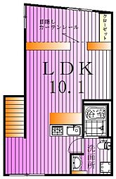 京成本線 千住大橋駅 徒歩6分