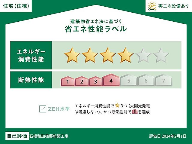 省エネ性能ラベル