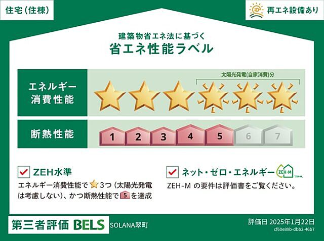 省エネ性能ラベル