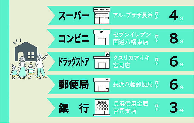 周辺