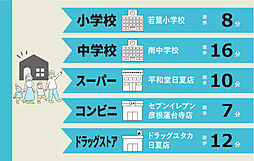 周辺施設の画像