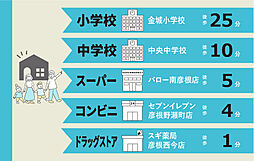 周辺施設の画像