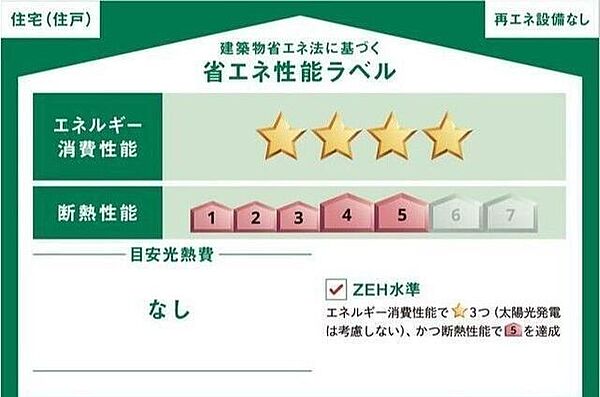 省エネ性能ラベル