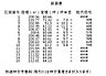 その他：70社以上の住宅会社から選べる建築条件付き分譲！（詳細は備考参照ください。）