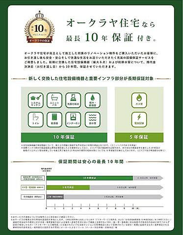 その他 エルアルカサル山王 3階/-